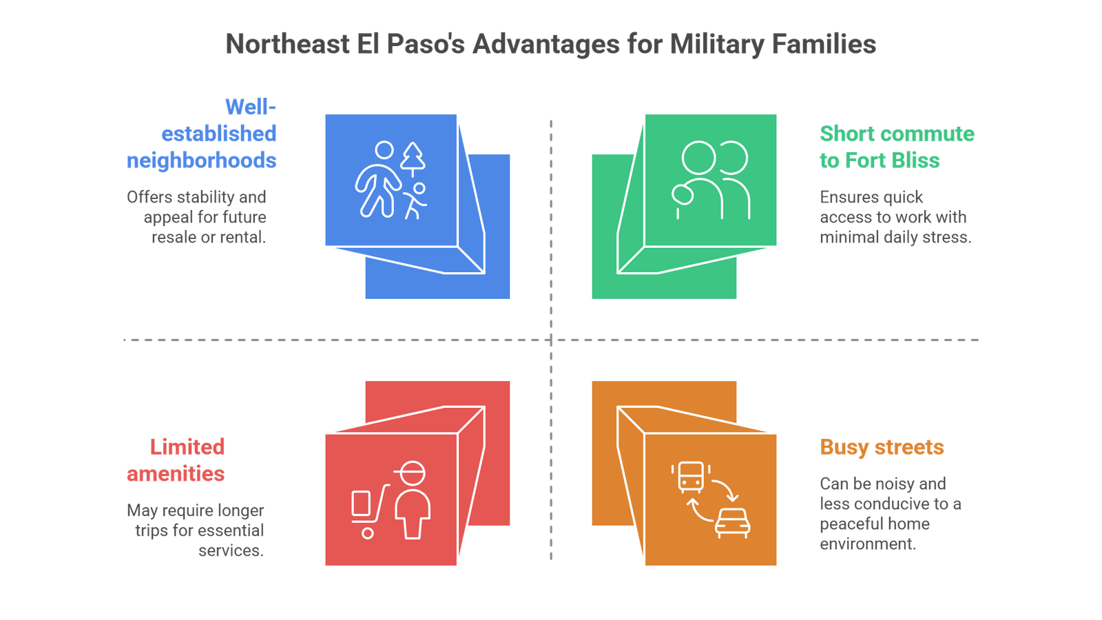 's Advantages for Military Families