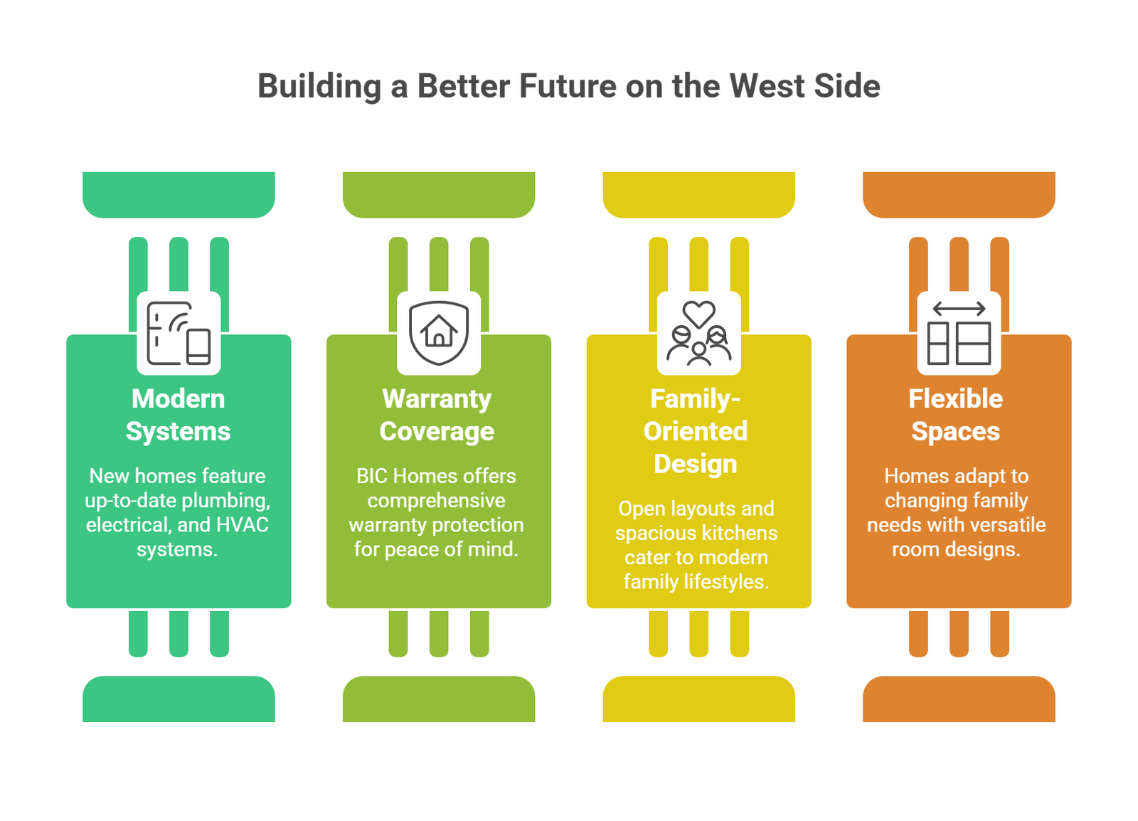 Building a Better Future on the West Side
